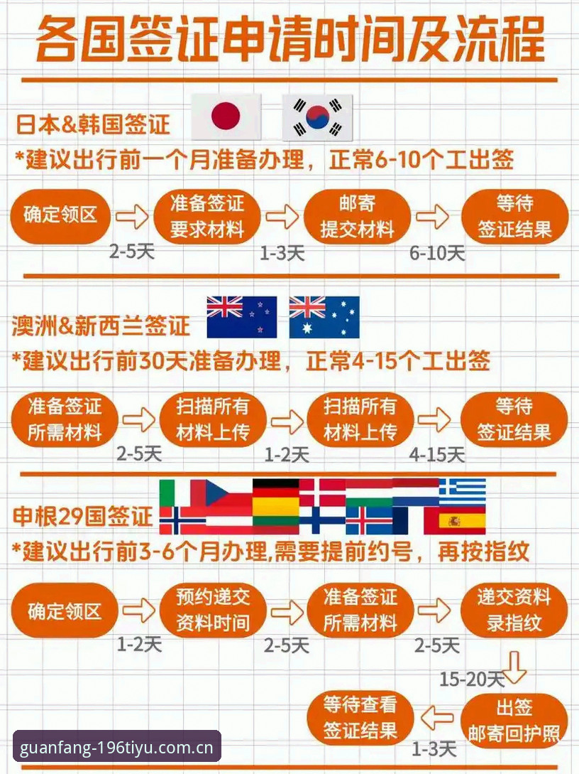 体育2026版 世界杯观赛受阻?美国签证政策全景解读及应对指南