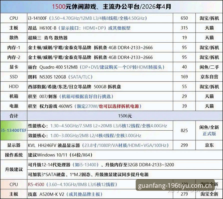 体育官方登录 196体育官方登录入口 vs 普通渠道:2026新版带来的行业变革与用户选择分析